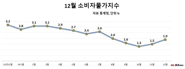 그래픽=이코리아.