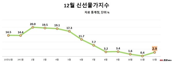 그래픽=이코리아.