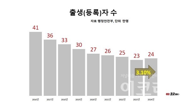 그래픽=슬롯사이트 보스.