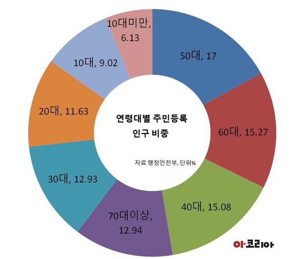 그래픽=슬롯사이트 보스.