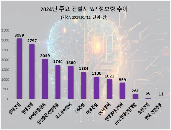 자료=바카라 게임앤리서치