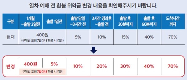 [사진-바카라 토토 위약금 상향, 출처-바카라 토토]