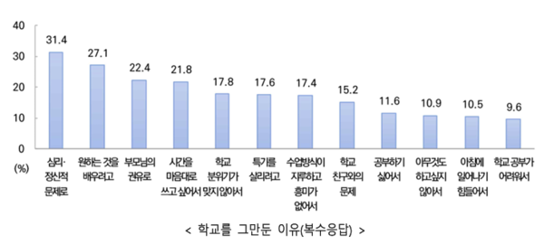 [사진-‘2023 바카라 밖 청소년 실태조사’, 출처-여가부]