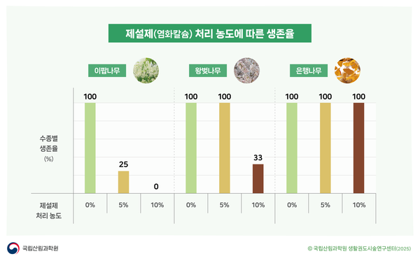 자료=산림청 국립산림과학원