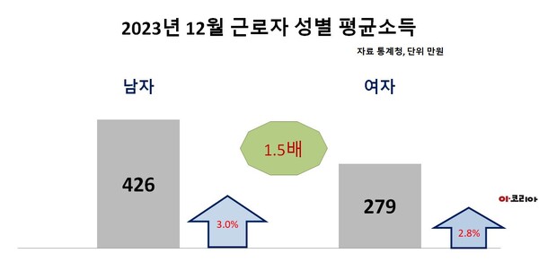 그래픽=이코리아.