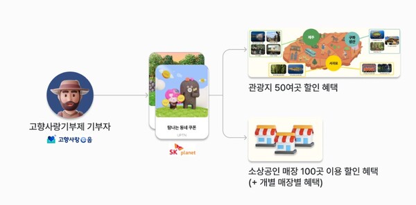 [사진-탐나는 무료 슬롯 머신 다운 받기, 출처-우리동네크라우드펀딩]