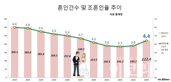 그래픽=이코리아.