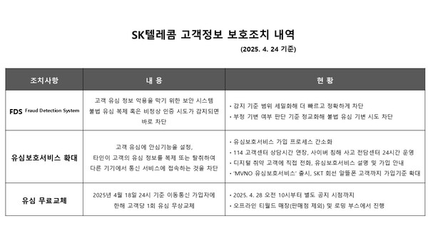 = SKT 제공