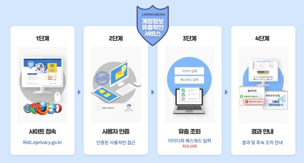 [사진-다크웹에 유출된 털린 내 슬롯 머신 돈 따는 꿈 찾기 서비스]