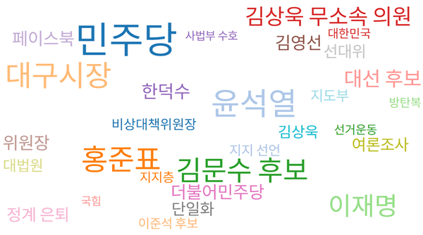 12~16일 10대 일간지에 보도된 도박 365 관련 기사의 연관키워드. 자료=빅카인즈