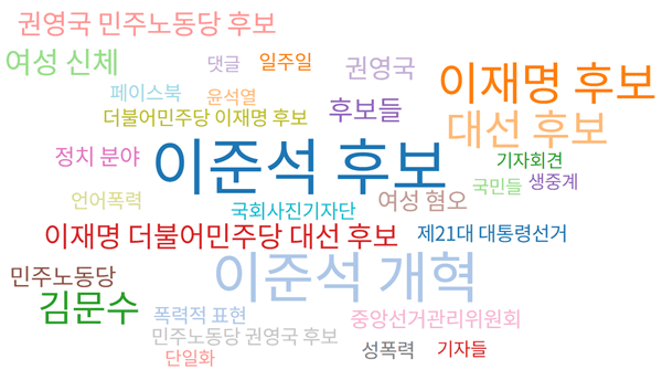 27~30일 보도된 대선후보 TV딥 슬롯 트위터 관련 기사의 연관키워드. 자료=빅카인즈