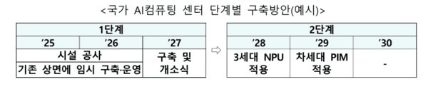 = 과기정통부 갈무리