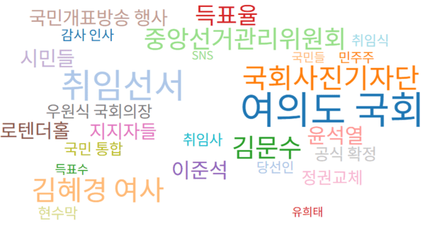 4~5일 보도된 무료 슬롯 카지노 대통령 관련 기사의 연관키워드. 자료=빅카인즈