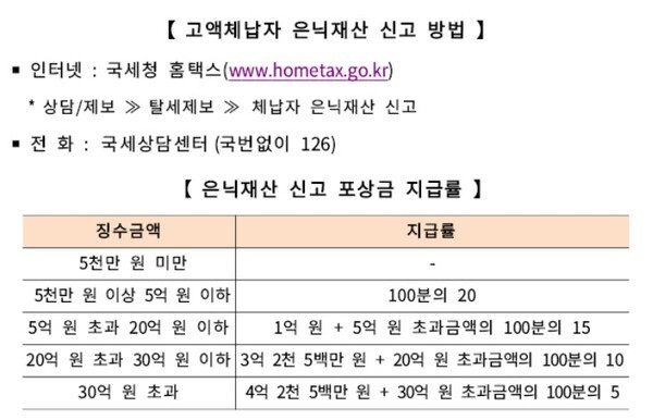 [사진-은닉재산 신고방법, 출처- 국세청]