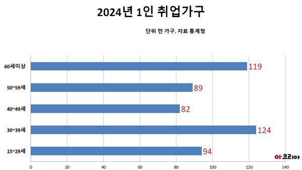 그래픽=주사위 도박 유형.