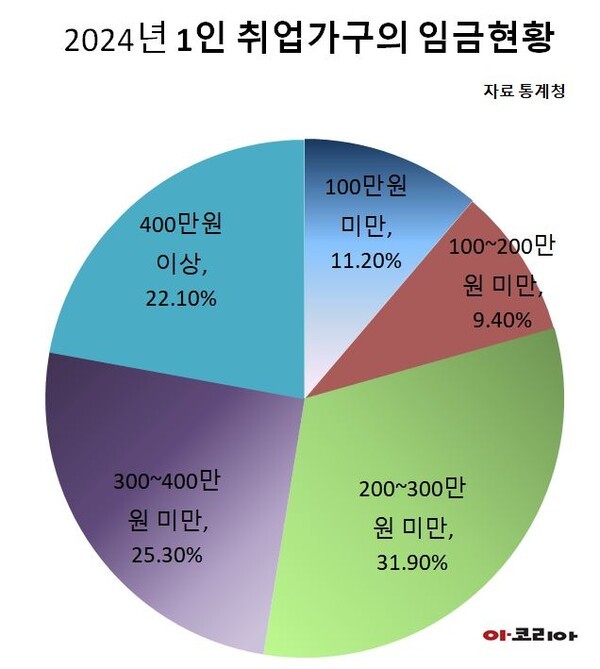 그래픽=주사위 도박 유형