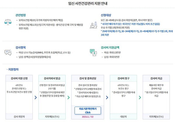 [사진-e보건소 생식가