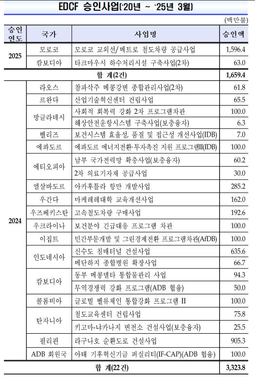 출처=한국수출입은행