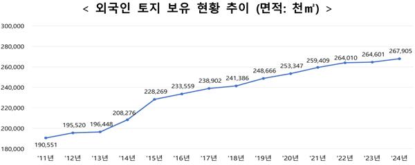 자료=국토교통부
