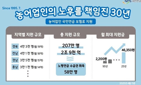 자료=국민온라인 도박공단 제공.