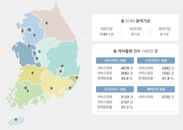 [사진-공공의료연계망 권역협력체계, 출처-공공의료연계망 누리집]