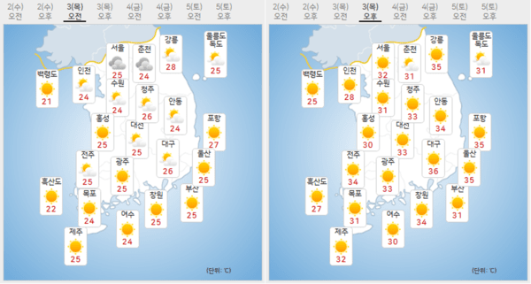 도박 게임 유형