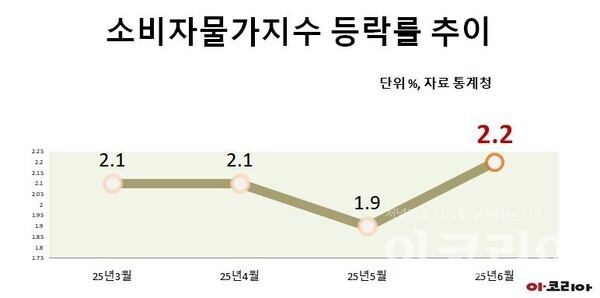 그래픽=도박 365