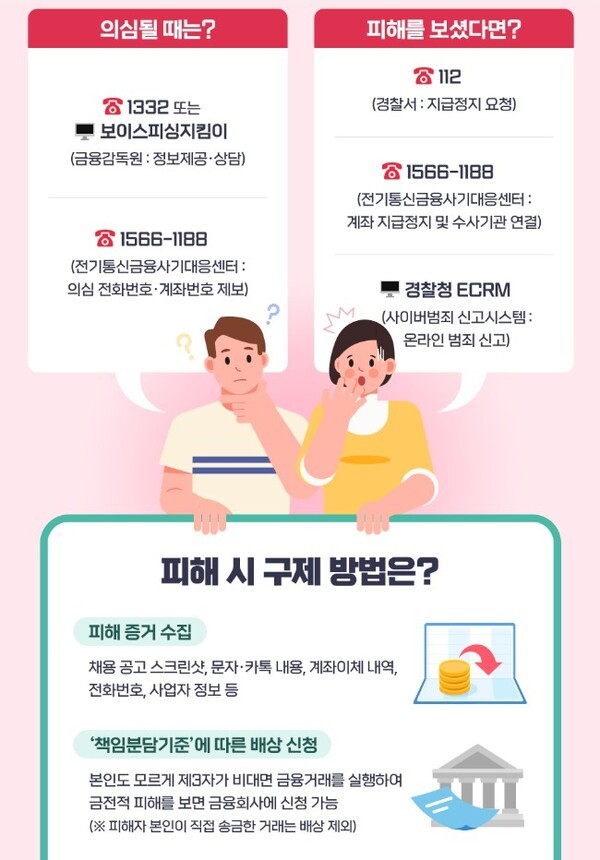 [사진-허위합법적 도박 사이트공고 구제방법, 출처-고용24]