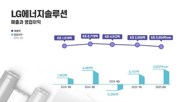 자료=카지노 슬롯에너지솔루션