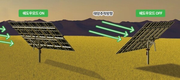 [사진-'파루(Paru)'의 인공지능(AI)을 접목한 'AI 농업용 태양광 추적 시스템((Agrivoltaics)’ 기술, 출처-파루 누리집]