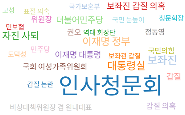 14~18일 보도된 강선우 여성가족부 장관 한국 도박와 이진숙 사회부총리 겸 교육부 장관 한국 도박 관련 기사의 연관키워드. 자료=빅카인즈