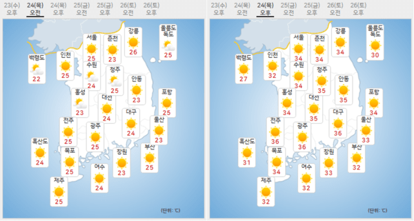 [내일 날씨] 찜통 더위 기승...어제보다 더워요