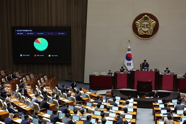 3일 서울 여의도 국회에서 열린 제426회 국회(임시회) 제4차 본회의에서 상법 일부개정법률안이 재석 272인, 찬성 220인, 반대 29인, 기권 23인으로 가결되고 있다. 사진=뉴시스