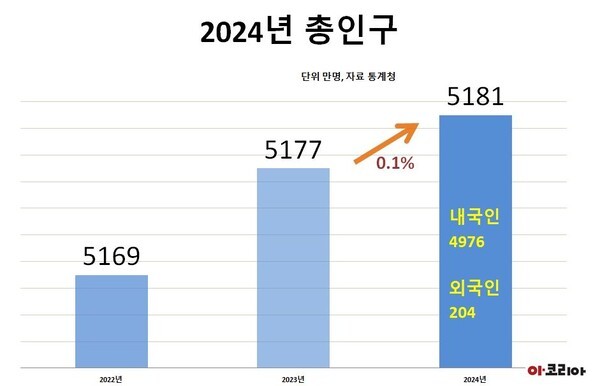 그래픽=도박 365.
