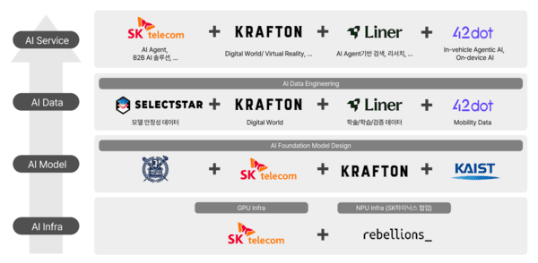 = SKT 제공
