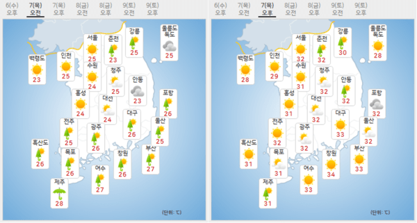 한국 도박