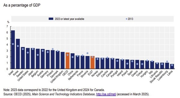 포스코형 산학연 협력 모델, 지방경제 살리고 국부 창출 - 뉴스 썸네일 이미지