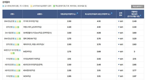 금리 가장 높은 예·적금 상품 '한 눈에' - 뉴스 썸네일 이미지