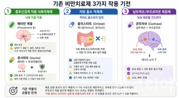 retatrutide clinical trial results retatrutide Eli Lilly infiltrates anti-obesity market as Phase III trial for retatrutide begins retatrutide clinical trial results retatrutide Eli Lilly infiltrates anti-obesity market as Phase III trial for retatrutide begins
