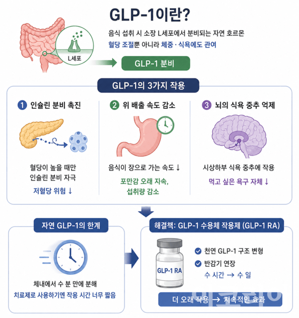 are over the counter glp 1 effective Indications for GLP-1/GIP RA Summary Sheet and Beyond!