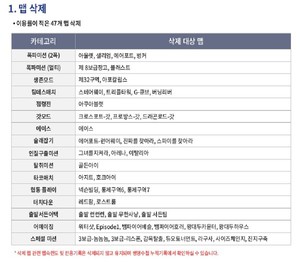 넥슨 ‘서든어택’ 유저들 “비인기맵 삭제, 누굴 위한 것?” < 게임 < ICT < 기사본문 - 이코리아