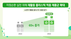 플라스틱 재활용에 진심인 기업들, 어떤 방식으로?