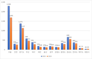 줄어드는 은행 점포, 금융소외 대안으로 '은행대리점' 부각