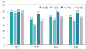 해외 슬롯 사이트 디바이드發 금융소외 확대, 해법은?