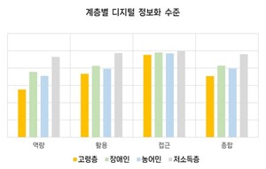 고령층 해외 슬롯 사이트 격차 해소,  ‘1:1 도움 창구’ 운영하자