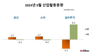 슬롯사이트 업