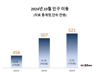 슬롯사이트 업