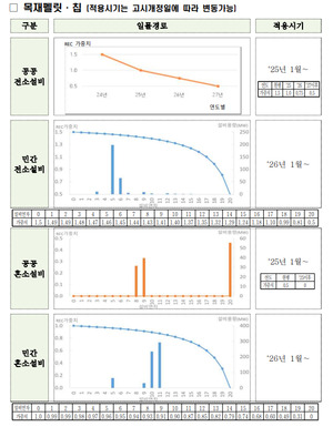 바카라 토토