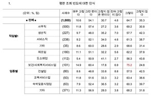 근로자 동의없는 평판조회, 위법일까?