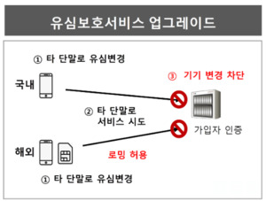 유심 대란 해결책으로 '유심 재설정' 내놓은 SKT...효과는?